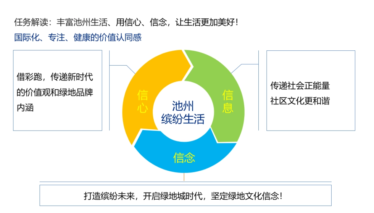 2018池州首届绿地杯千人彩跑全城狂欢策划案_第4页