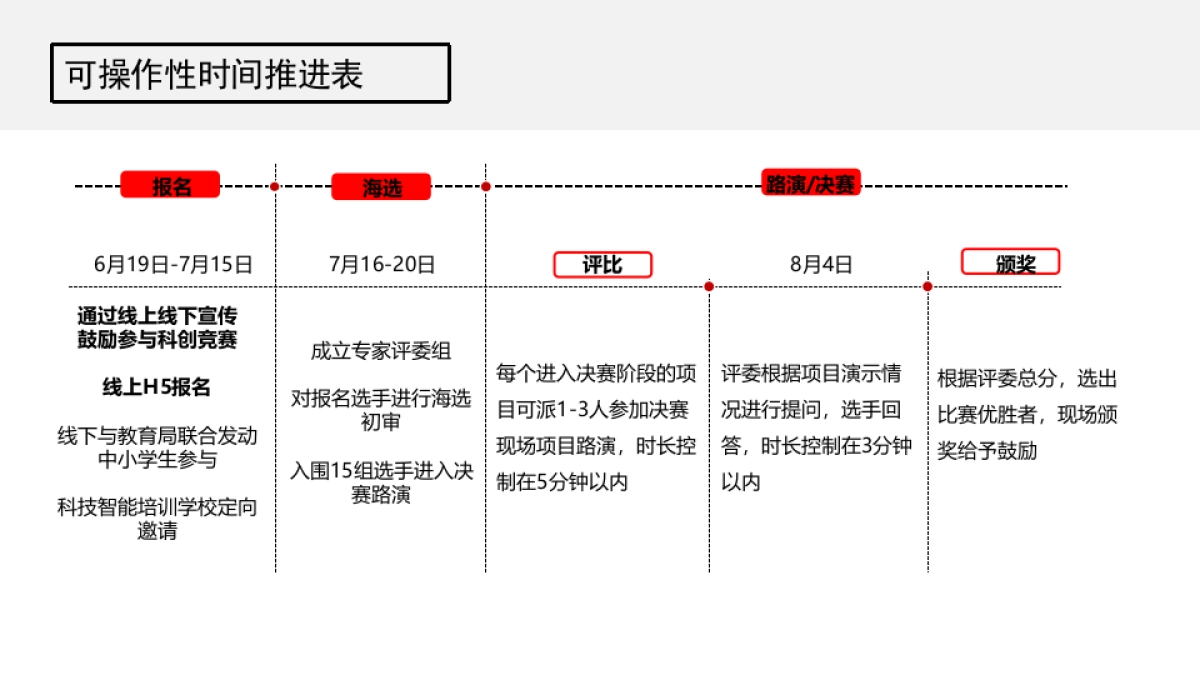 2018湖州科技城首届科技节小小发明家创创竞赛策划案_第3页