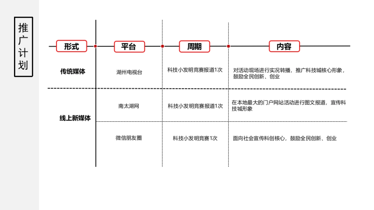 2018湖州科技城首届科技节小小发明家创创竞赛策划案_第7页