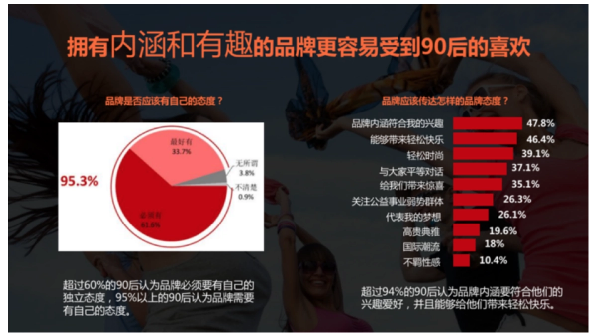 2018慕思抱枕新品开发品牌策略方案 _第7页