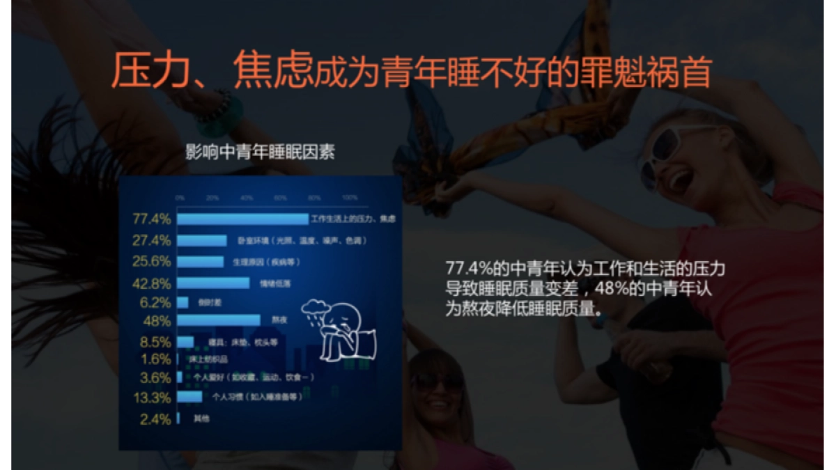 2018慕思抱枕新品开发品牌策略方案 _第8页