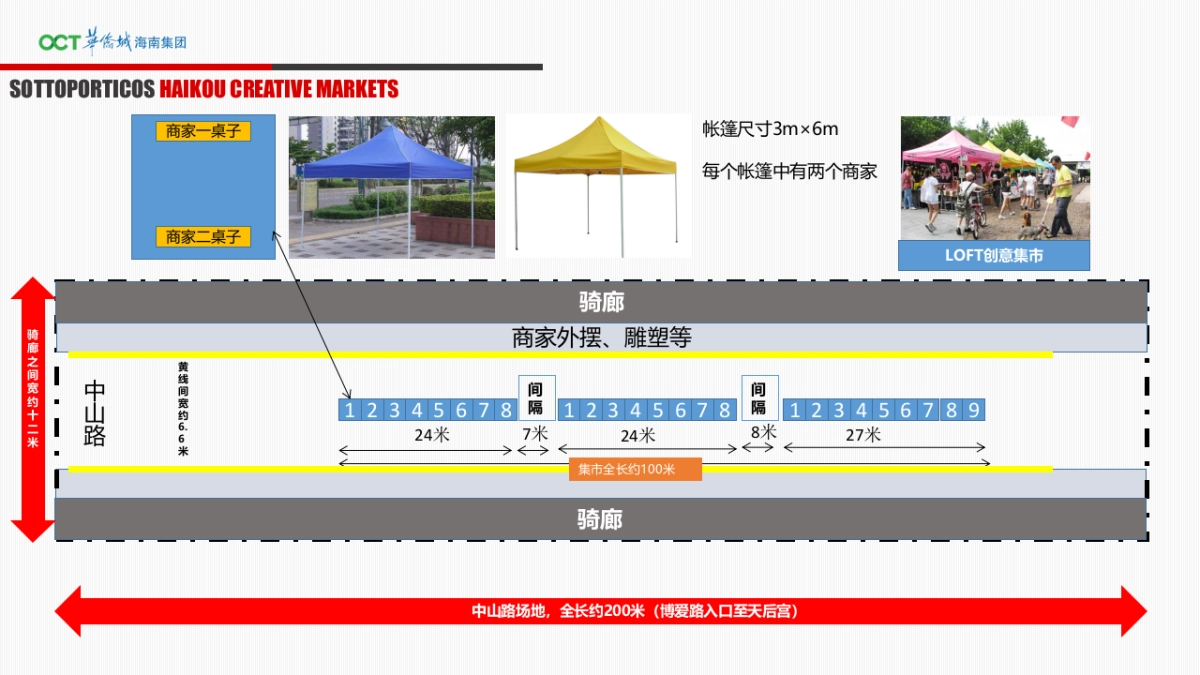 2018骑楼文化节策划案_第10页
