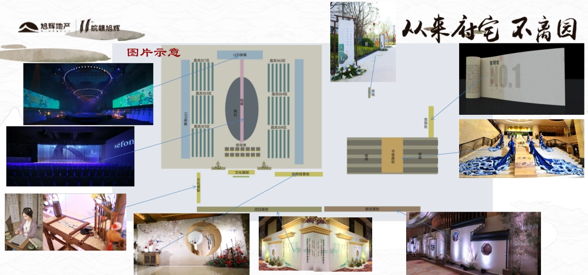 2018旭辉中高端府园作品巡礼合肥站策划案_第9页