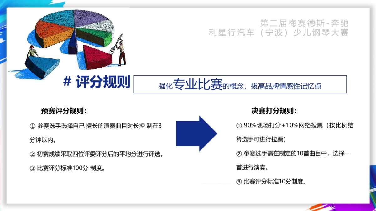 2019第三届汽车品牌少儿钢琴大赛活动策划方案_第10页