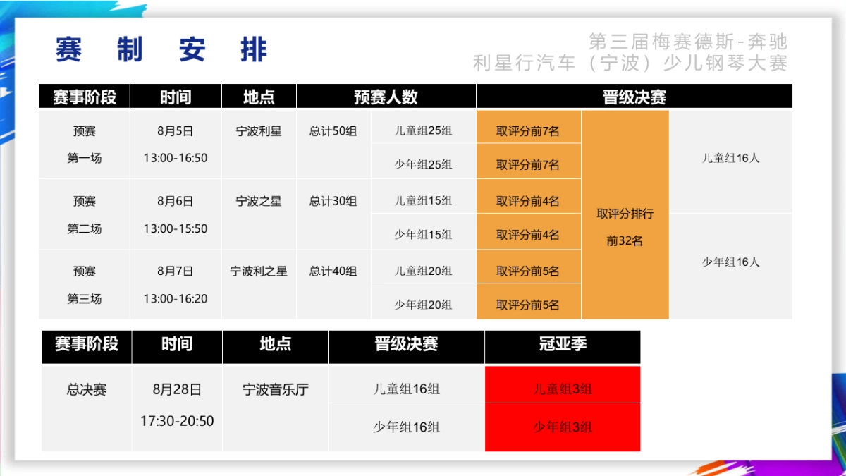 2019第三届汽车品牌少儿钢琴大赛活动策划方案_第9页