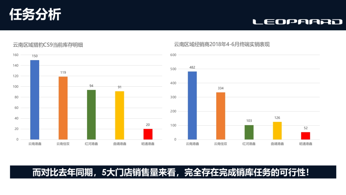 2019猎豹汽车品牌专项提升营销方案_第6页