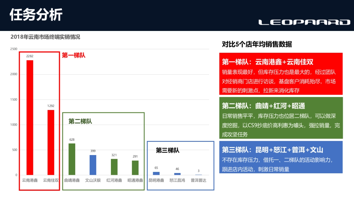 2019猎豹汽车品牌专项提升营销方案_第7页