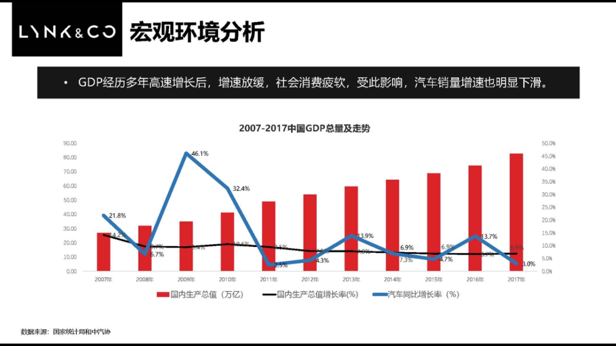 2019领克品牌及产品全年互动营销方案_第4页