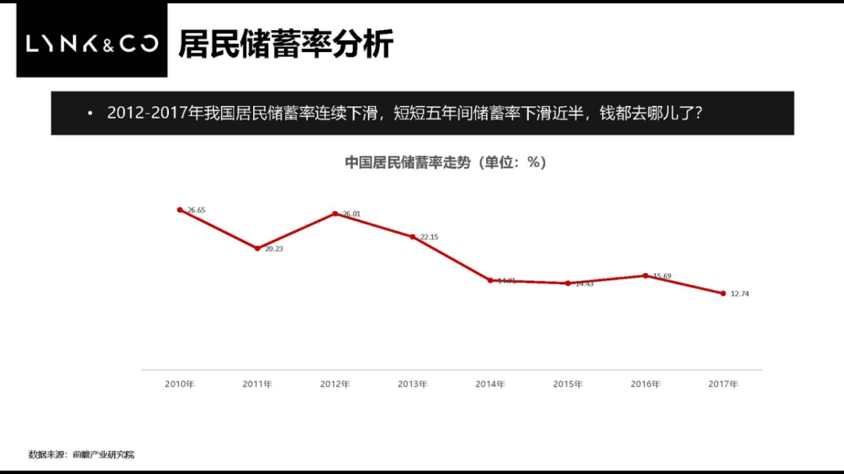 2019领克品牌及产品全年互动营销方案_第5页