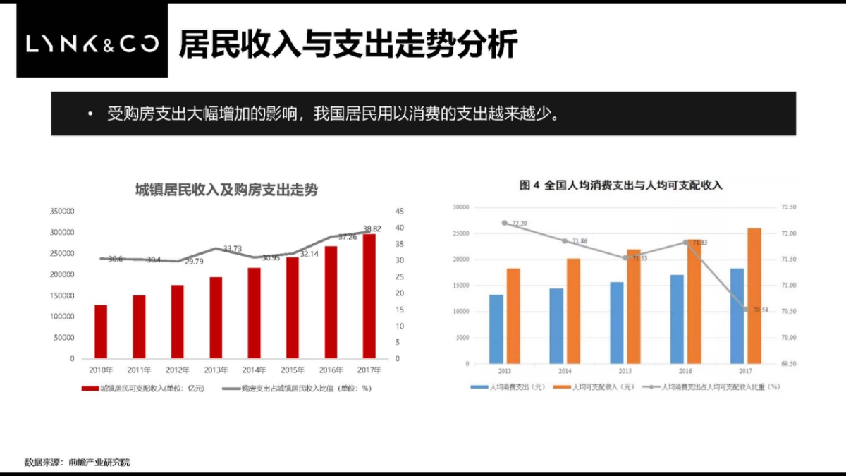 2019领克品牌及产品全年互动营销方案_第6页