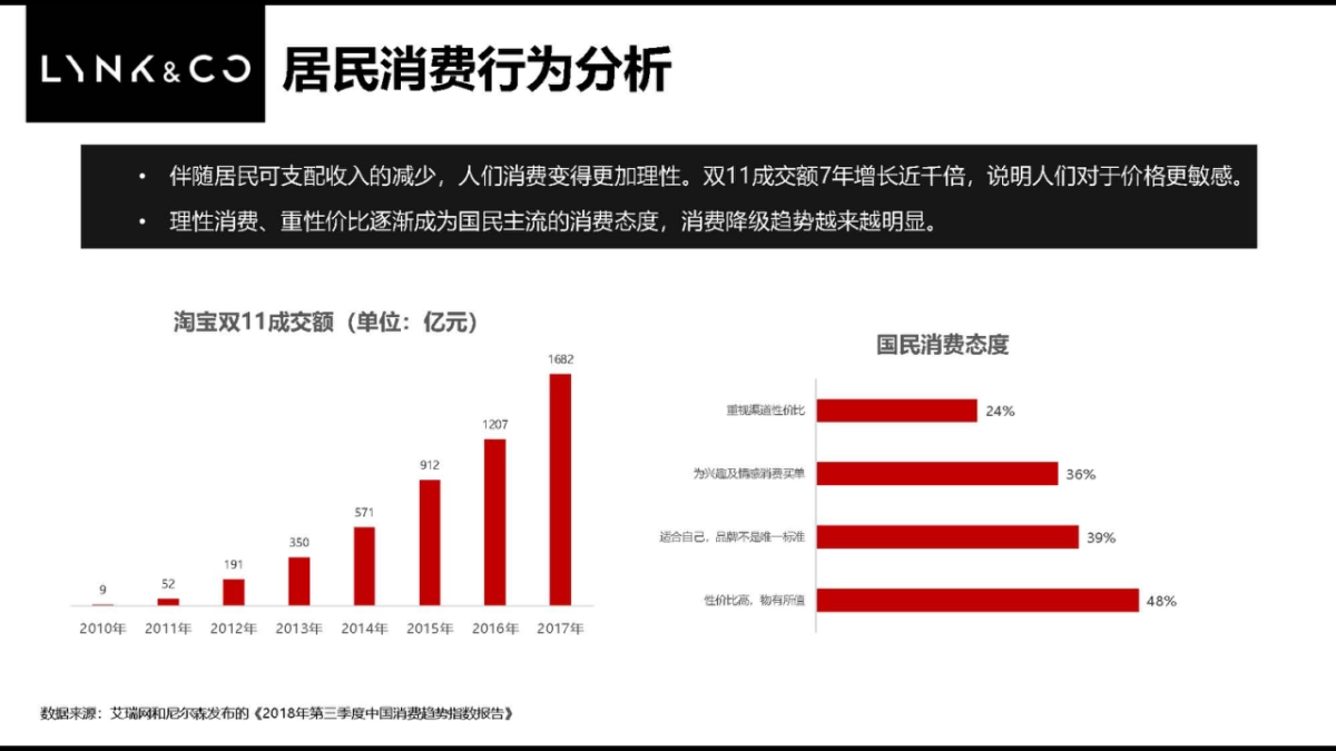 2019领克品牌及产品全年互动营销方案_第7页