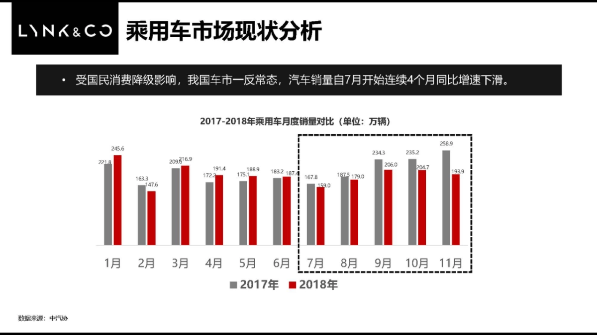 2019领克品牌及产品全年互动营销方案_第8页