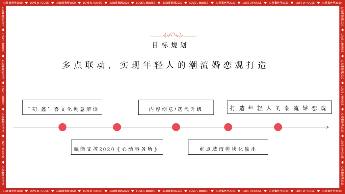2020初心x鑫中支品牌喜文化梳理+传播规划策划方案_第9页