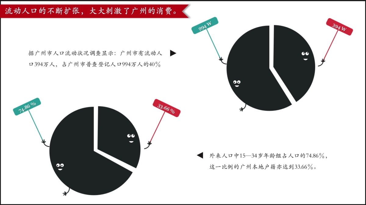 2020年LU YANG服装品牌新店开业_第4页