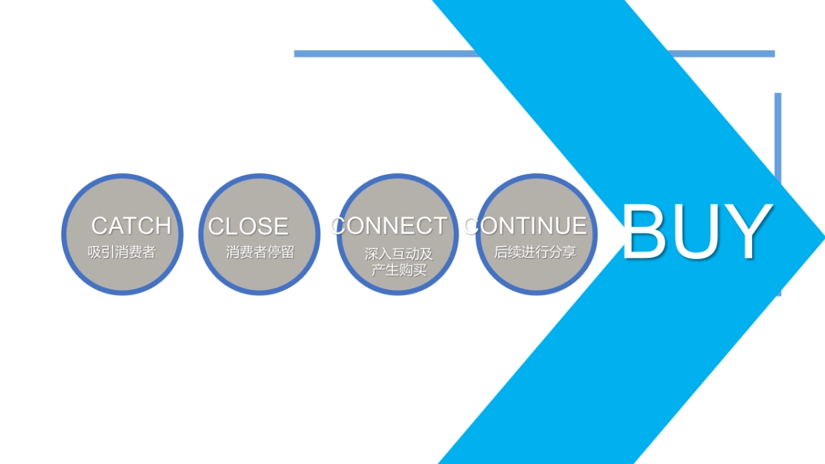 2020洗护品牌新品上市清爽路演（闪耀秀发  清爽一夏主题）活动策划方案-44P_第7页