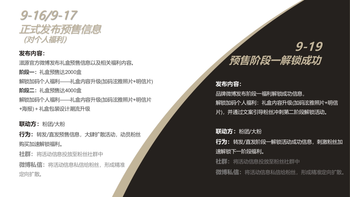 2020滋源品牌宣传简案_第6页