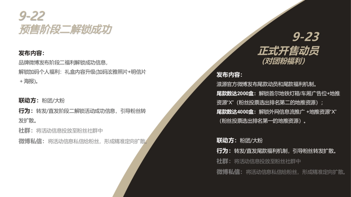 2020滋源品牌宣传简案_第7页