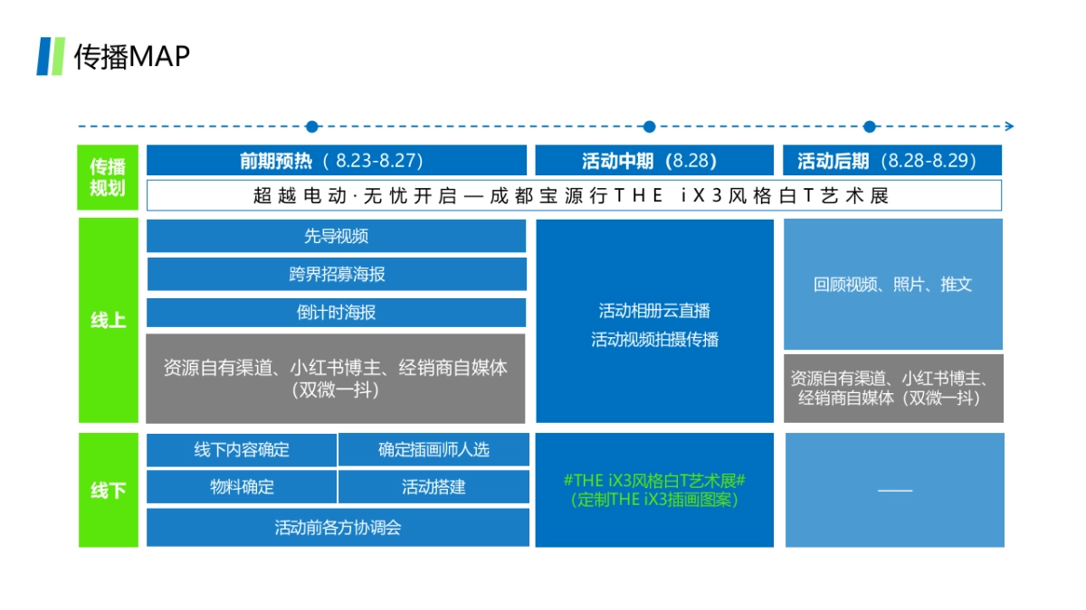 2021汽车品牌THE iX3风格白T艺术展活动策划方案_第7页