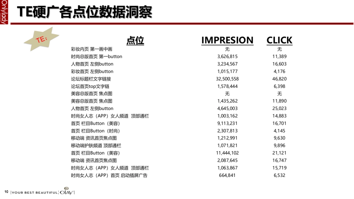 护肤品牌Olay Aug to Jan REVIEW onlylady_第10页