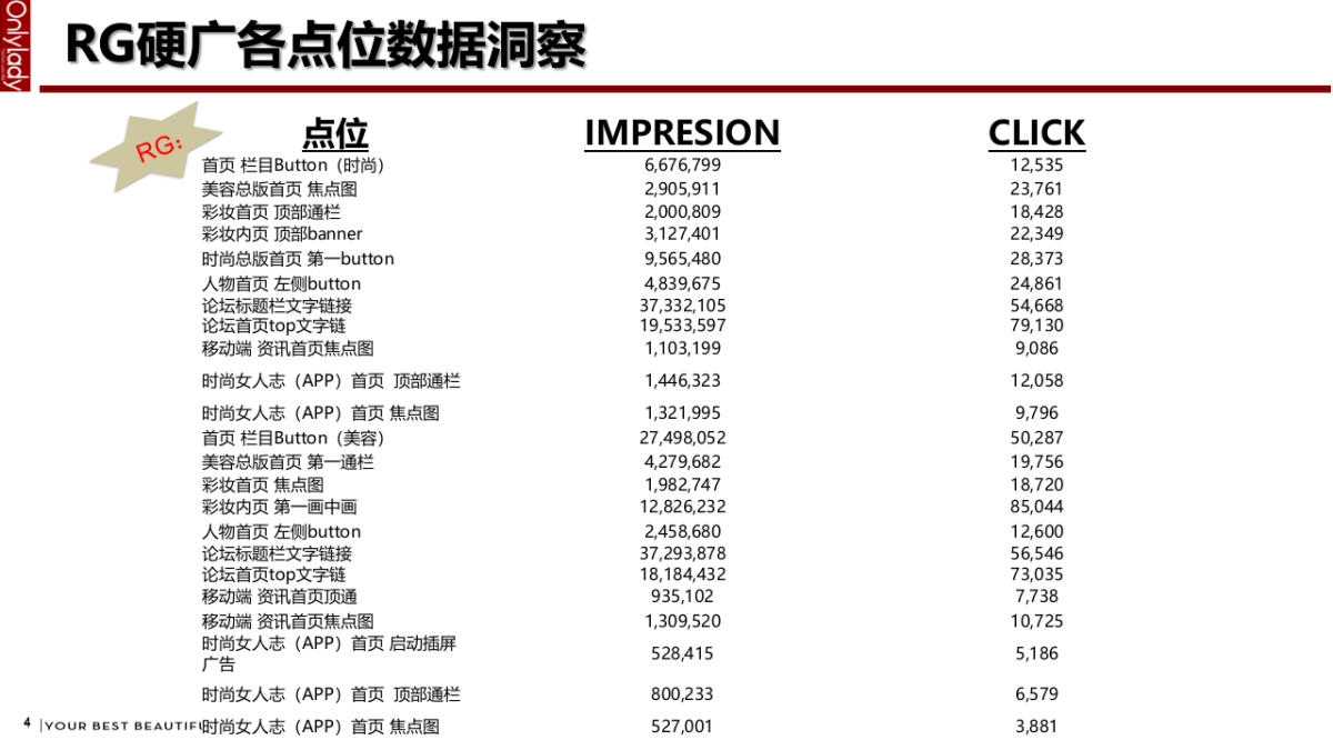 护肤品牌Olay Aug to Jan REVIEW onlylady_第4页