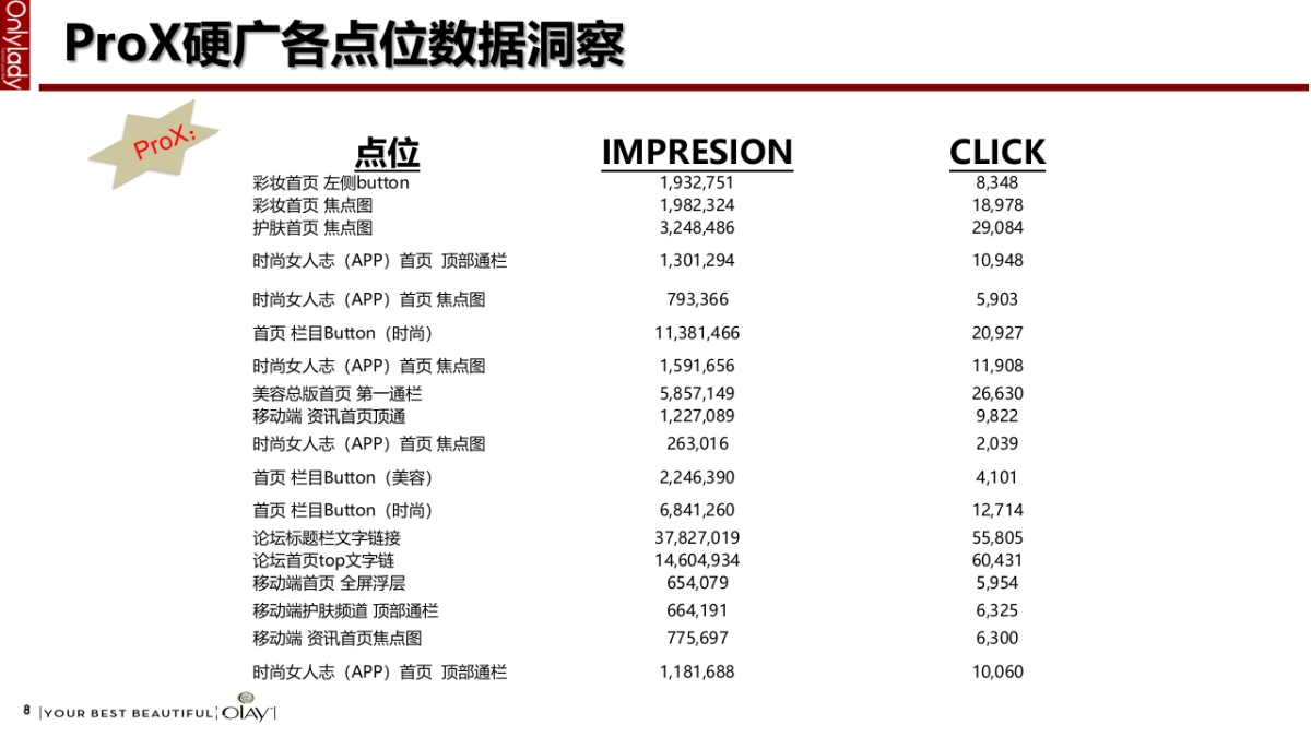 护肤品牌Olay Aug to Jan REVIEW onlylady_第8页