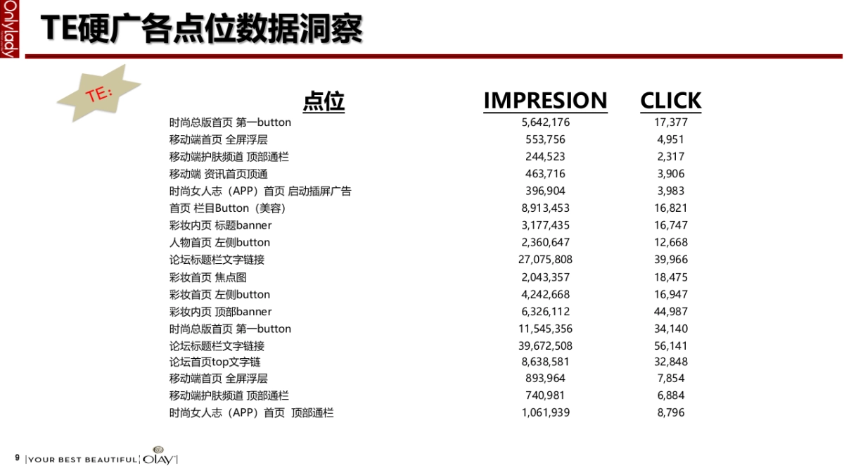 护肤品牌Olay Aug to Jan REVIEW onlylady_第9页