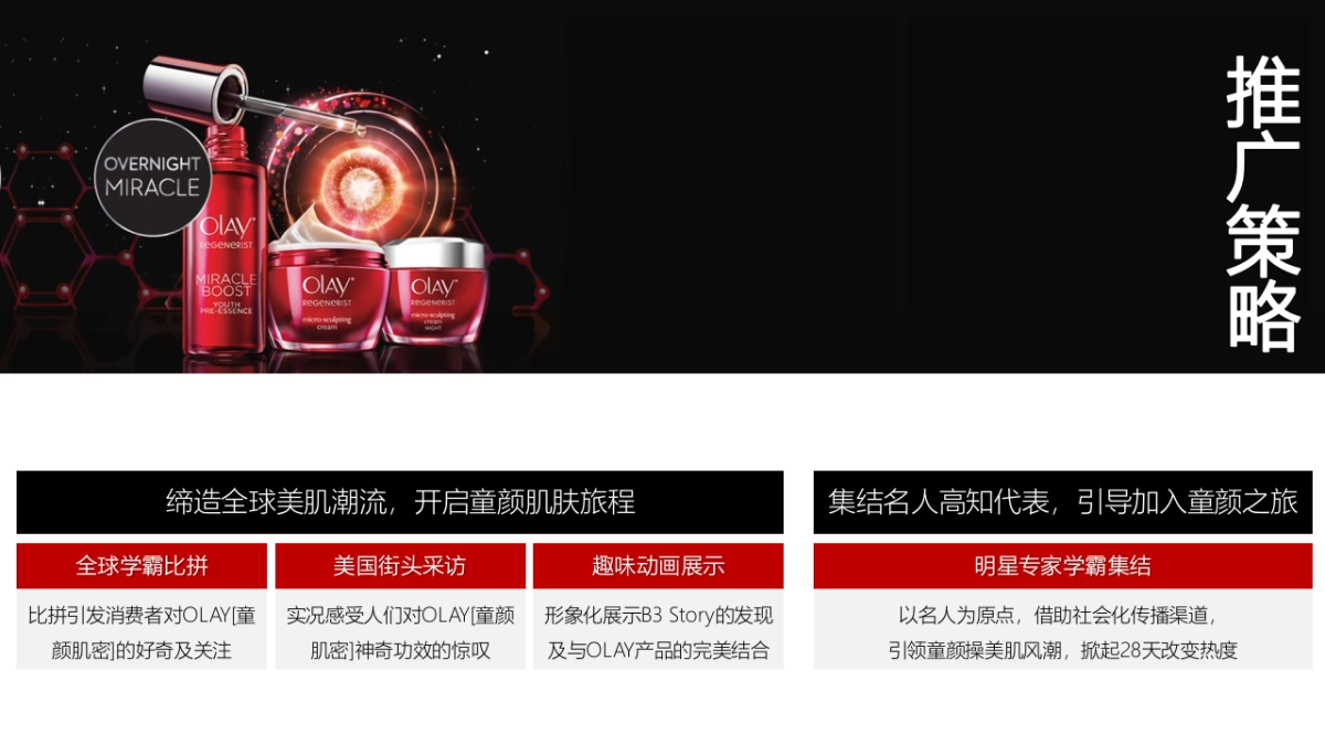 化妆品牌Onlylady&OLAY--MAMJ-Media Plan主题活动策划方案_第3页