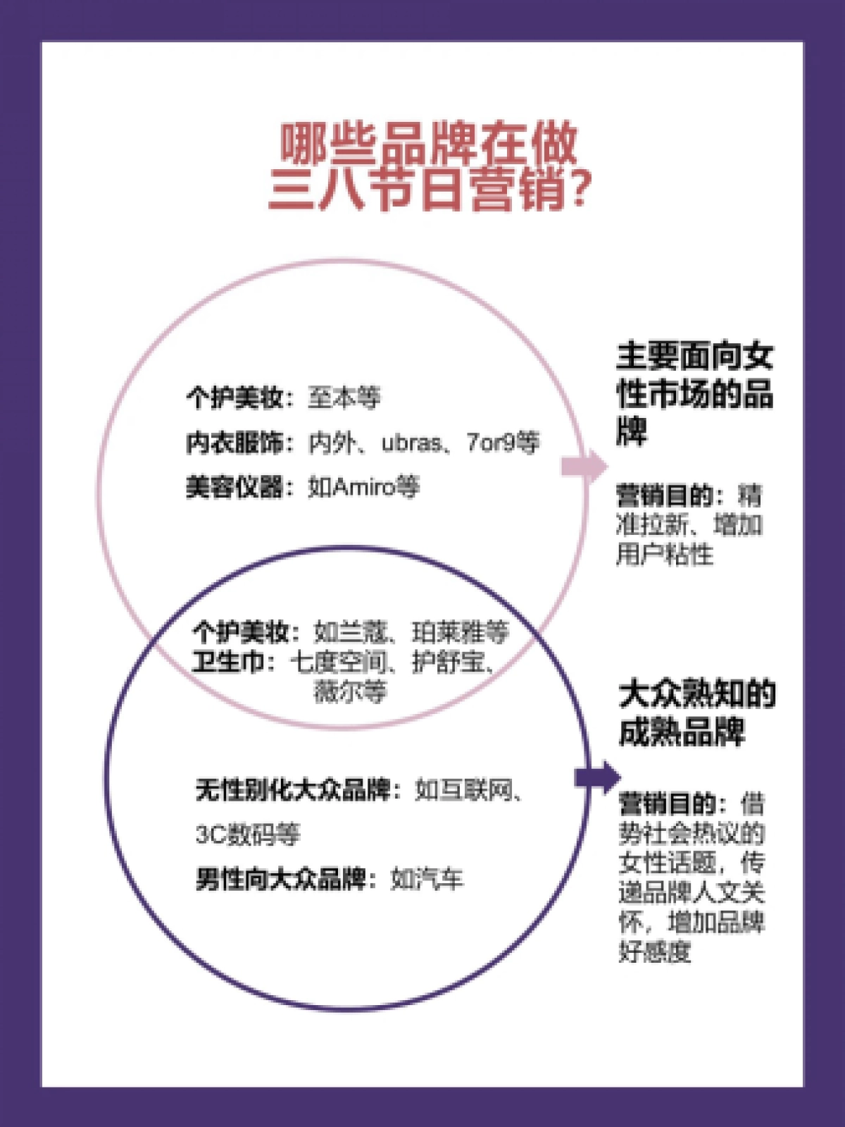 2023品牌38节营销策略拆解_第1页