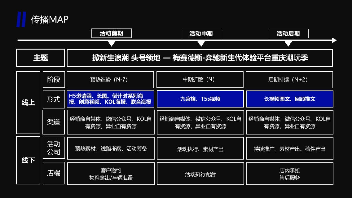 2023汽车品牌新生代体验平台重庆潮玩季活动策划案_第9页