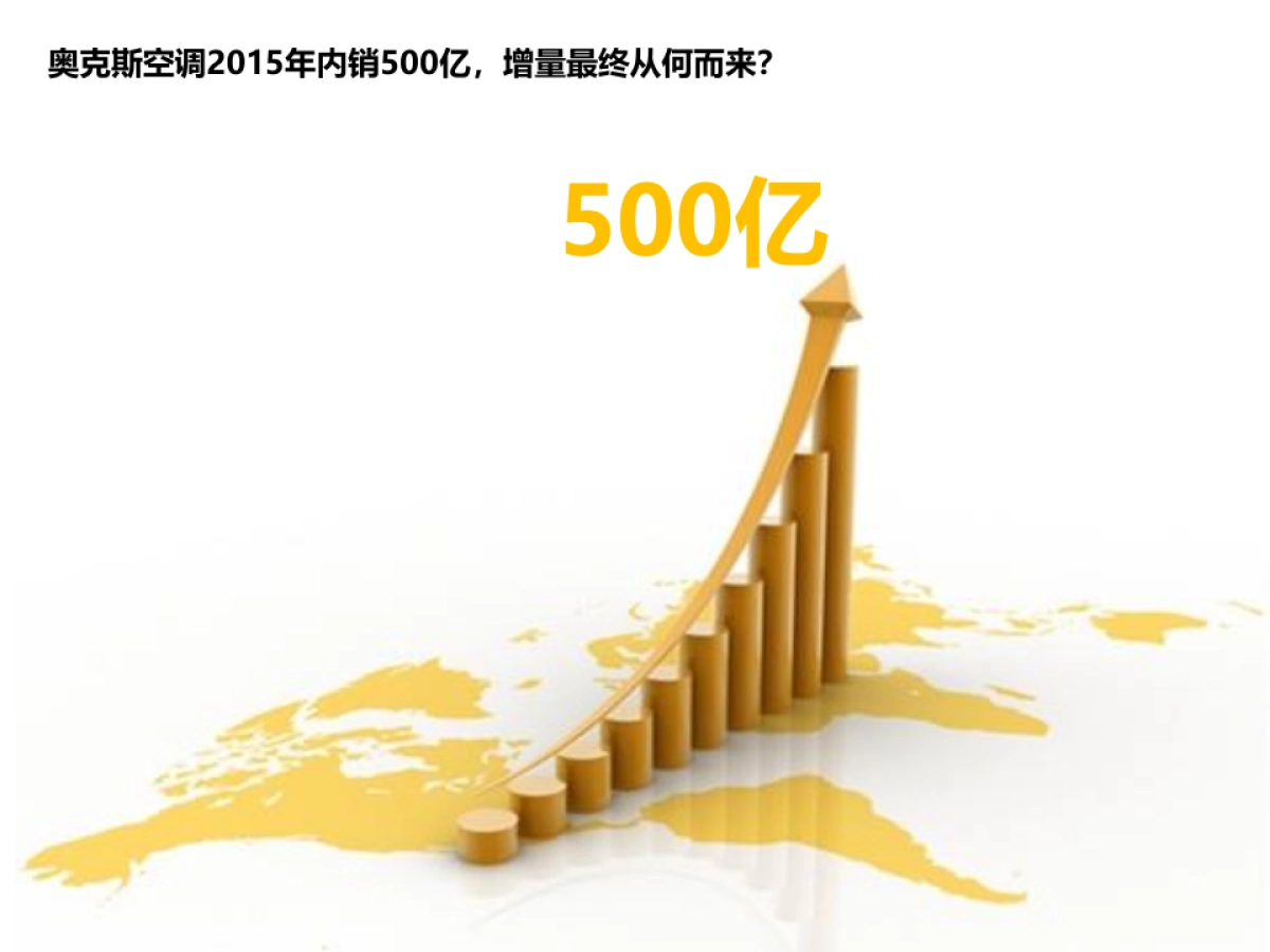 AUX 空调品牌策略方案_第4页