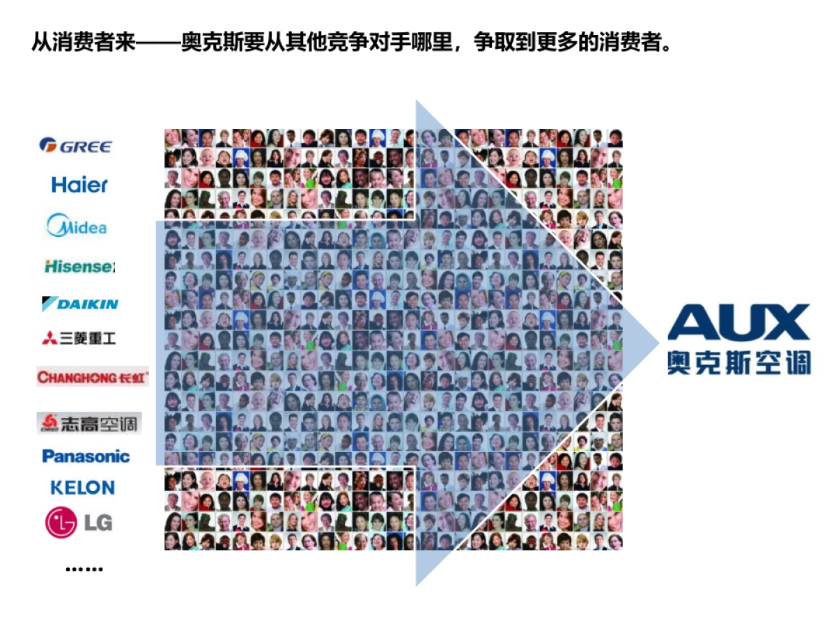 AUX 空调品牌策略方案_第5页