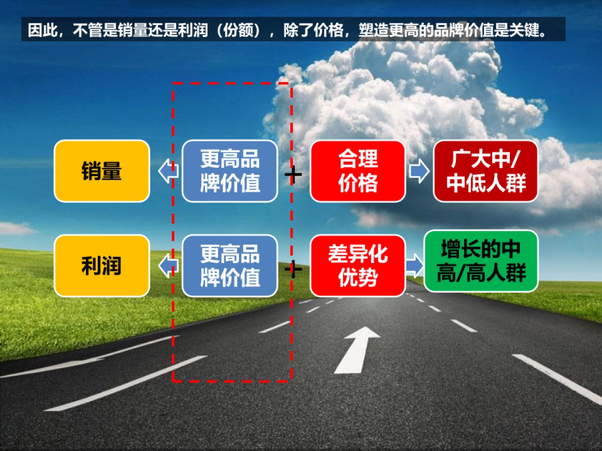 AUX 空调品牌策略方案_第8页