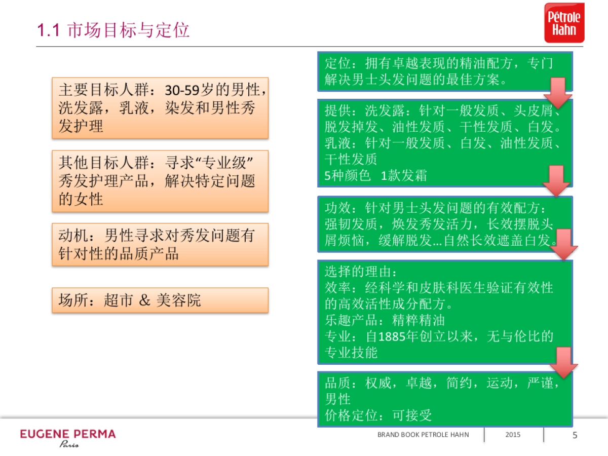 EP品牌故事PETROLE HAHN 2016中文版 _第5页