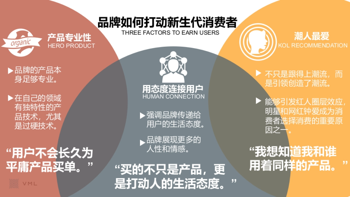 FRUITI品牌4月Campaign策略方案-By Cherry_第5页