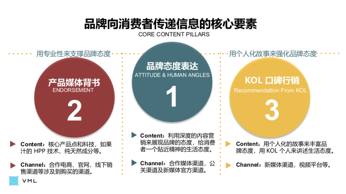 FRUITI品牌4月Campaign策略方案-By Cherry_第6页