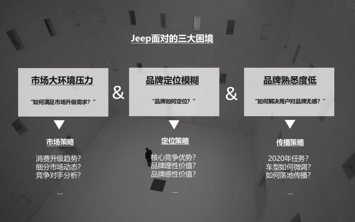 Jeep品牌翻新策略提报_第5页