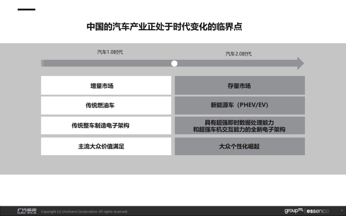 Jeep品牌翻新策略提报_第9页