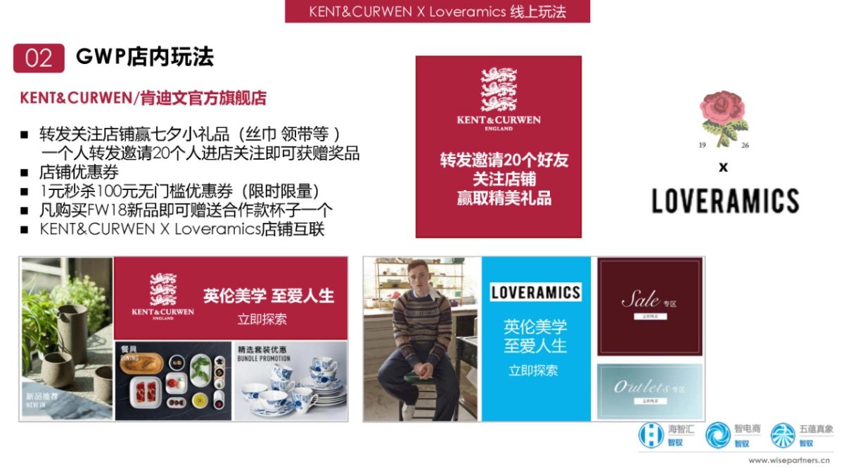 kent x curwen x loveramics 8月一日一品牌跨界联盟活动方案_第10页