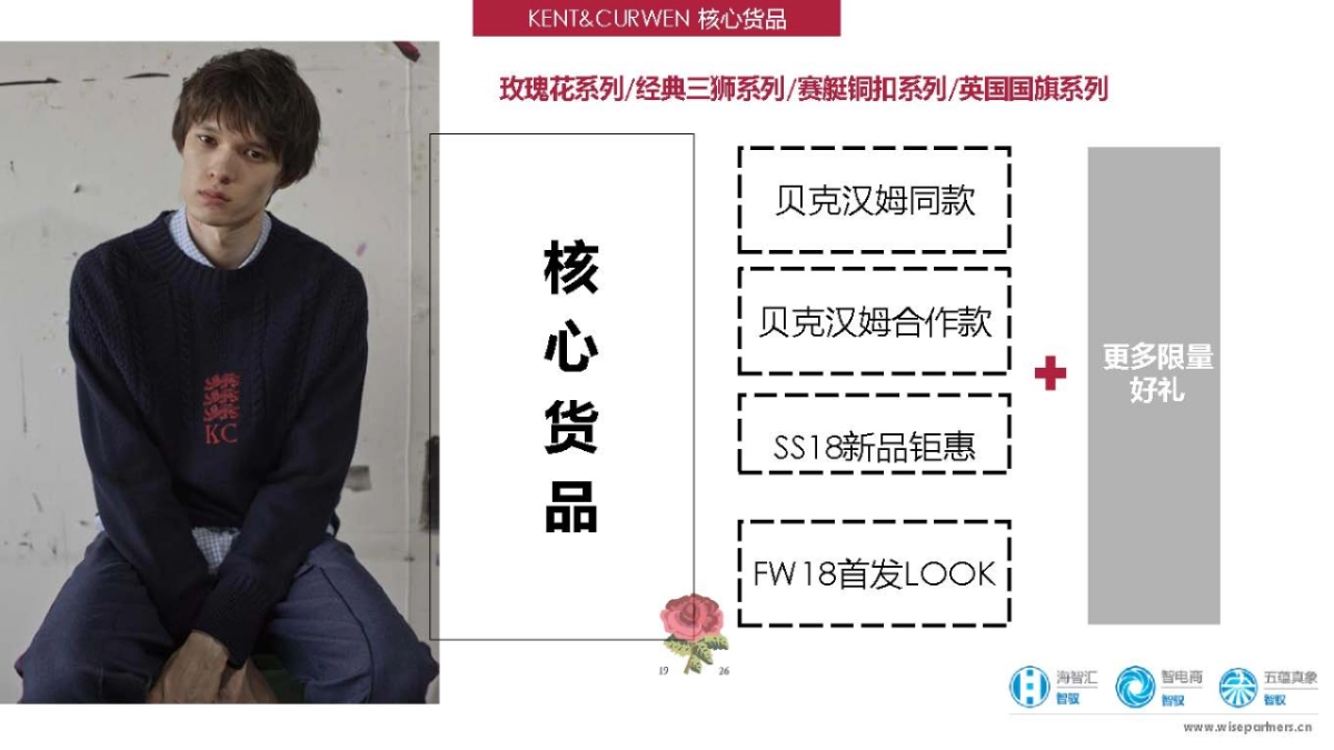 kent x curwen x loveramics 8月一日一品牌跨界联盟活动方案_第4页