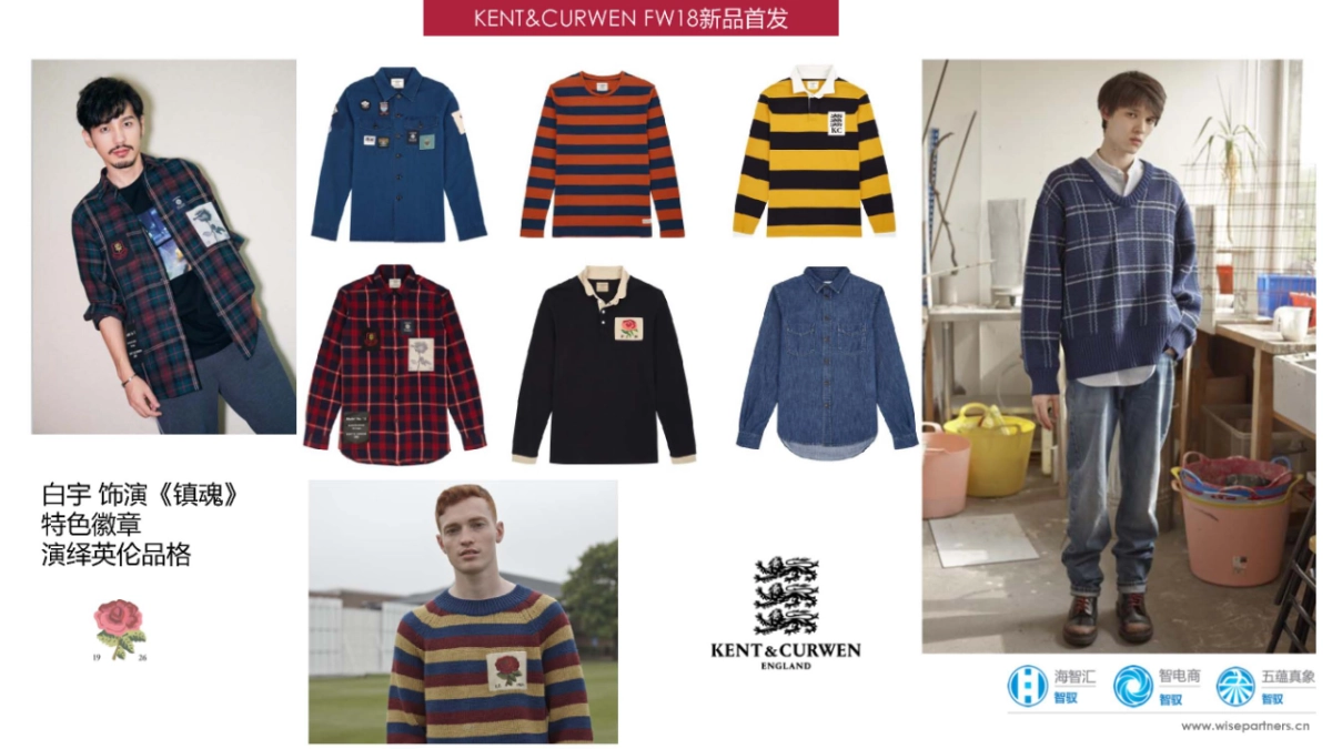 kent x curwen x loveramics 8月一日一品牌跨界联盟活动方案_第5页