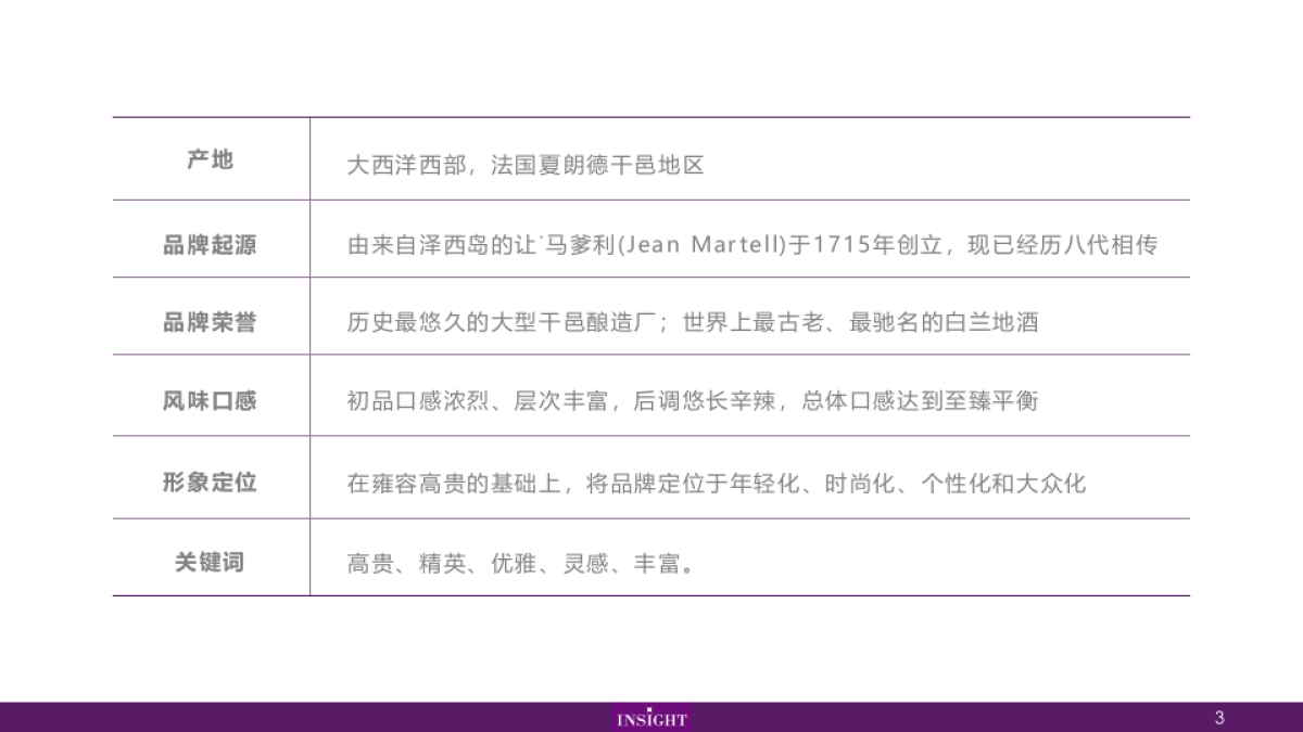 Martell品牌整理   _第3页