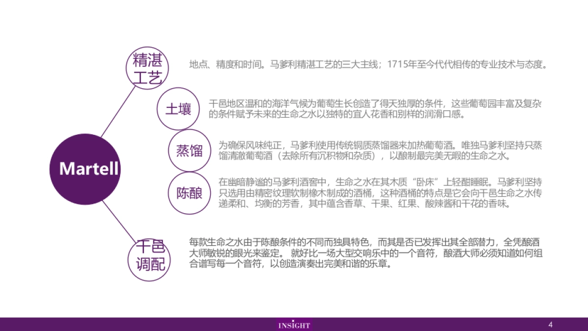 Martell品牌整理   _第4页