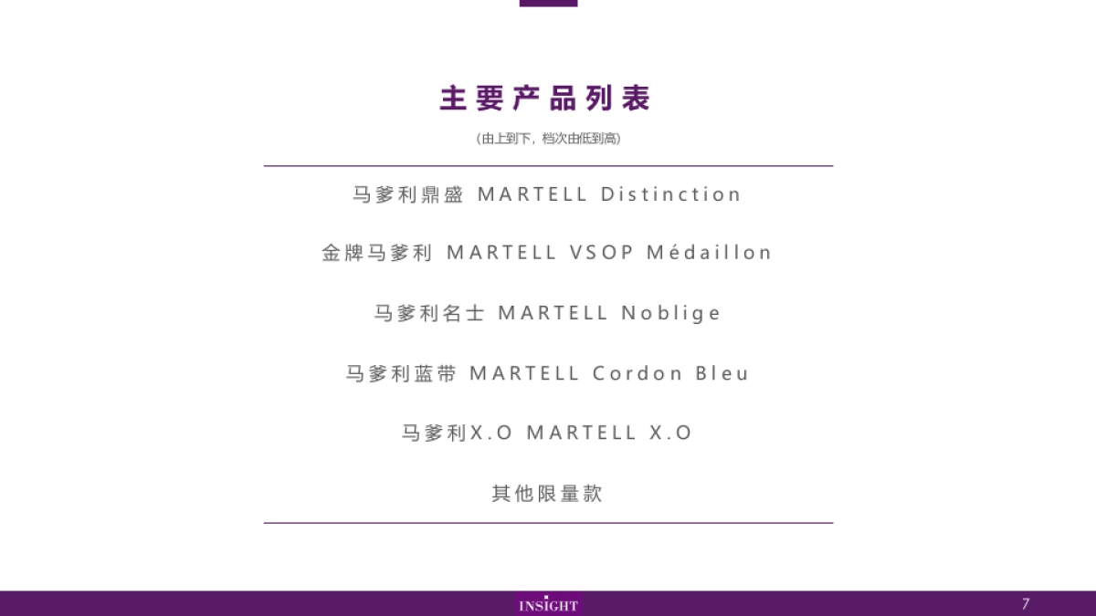 Martell品牌整理   _第7页