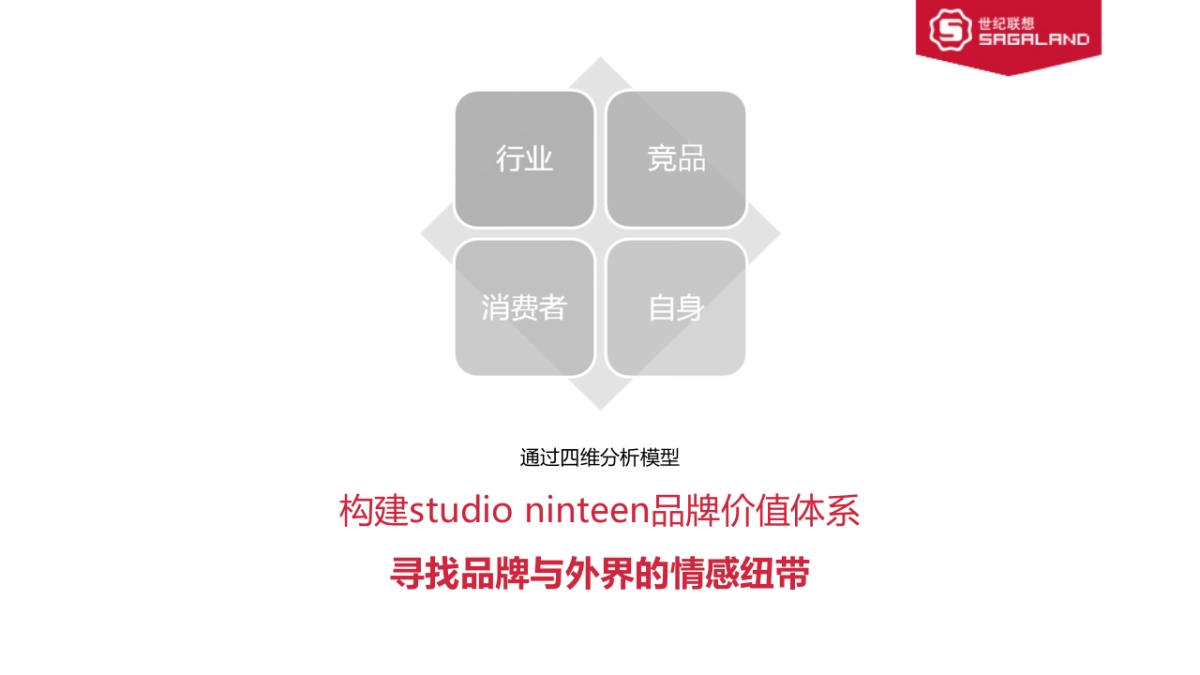 studio ninteen品牌策划案月日_第6页