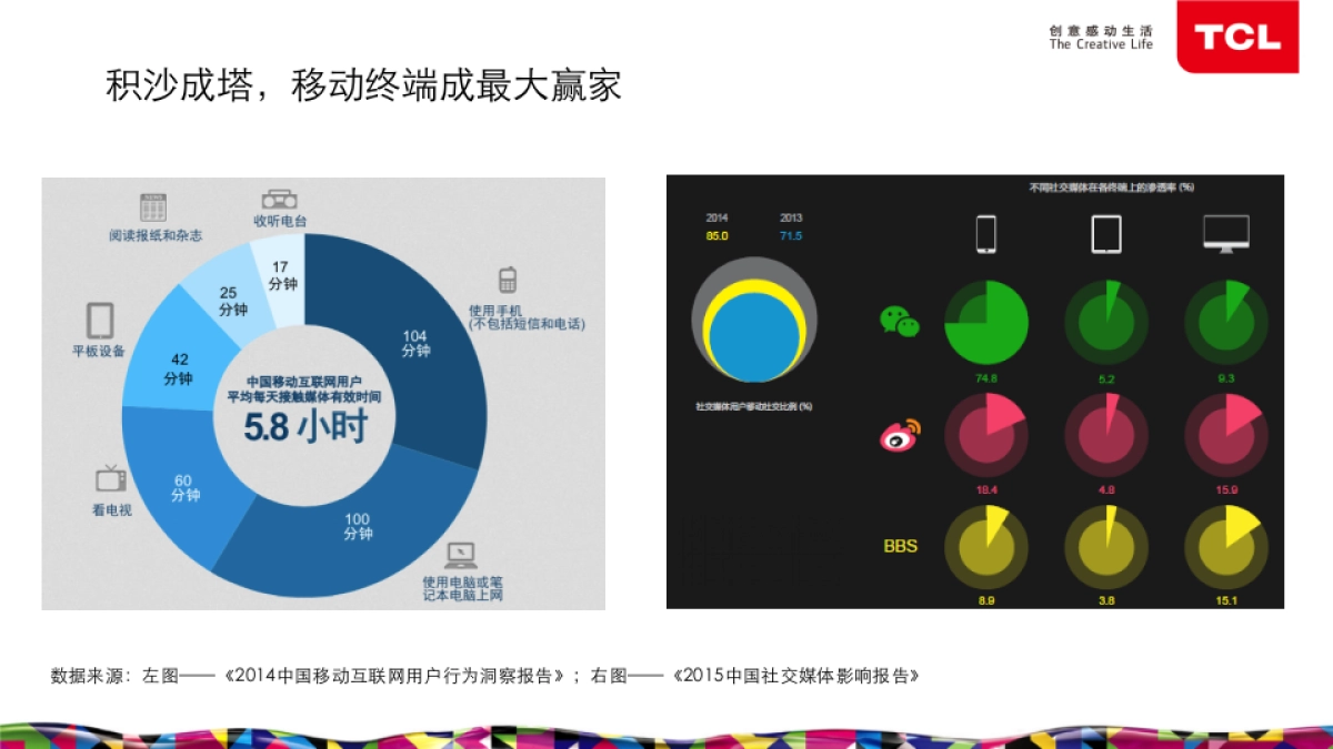 TCL品牌年度社会化媒体数字营销方案 _第5页