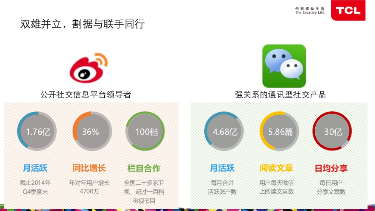 TCL品牌年度社会化媒体数字营销方案 _第7页