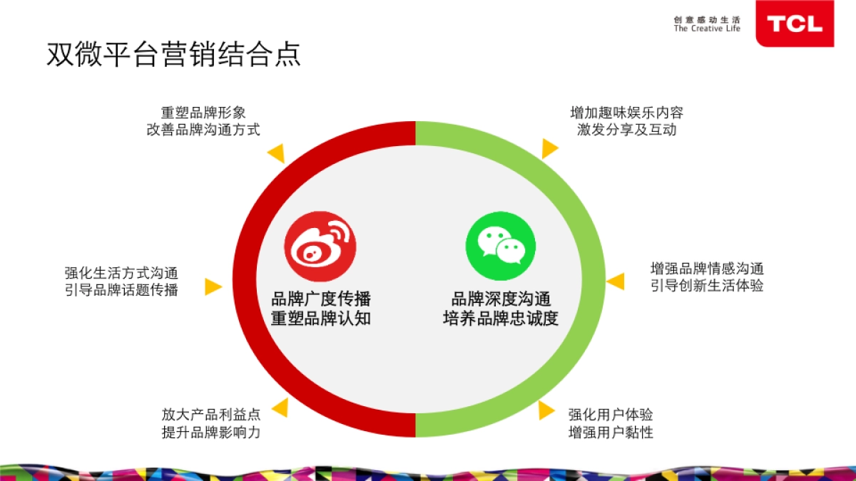 TCL品牌年度社会化媒体数字营销方案 _第8页