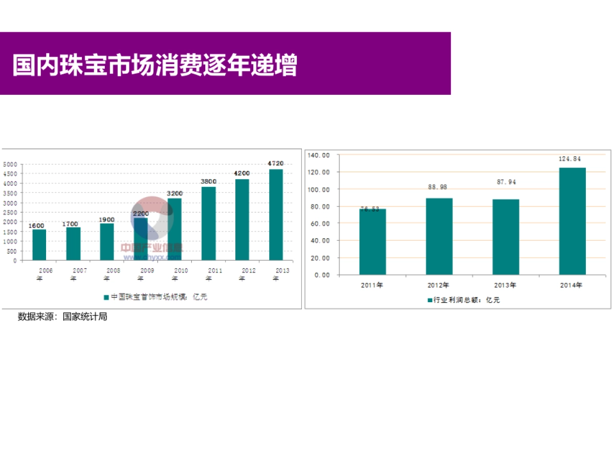 YIJ品牌介绍0206_第2页