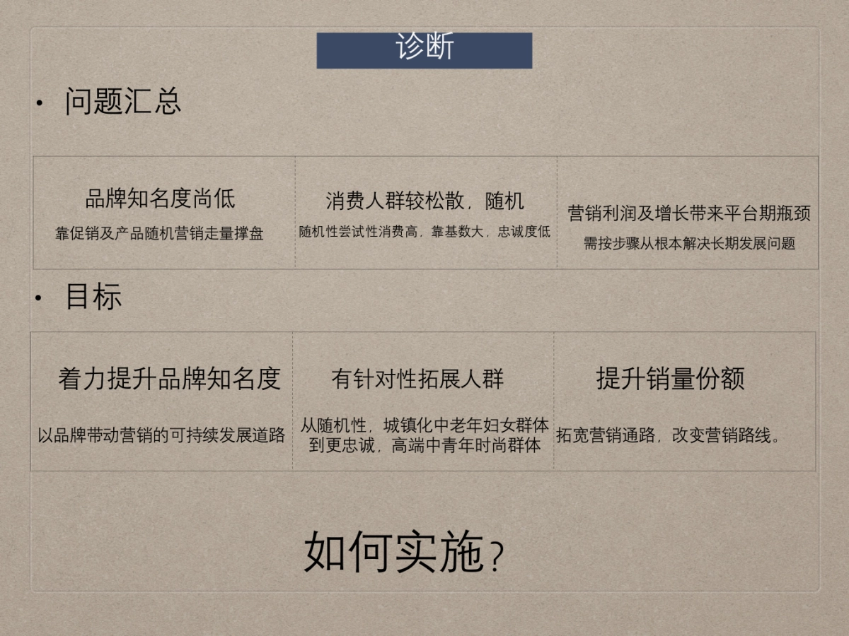 百利金品牌诊断书- 珠宝首饰_第4页