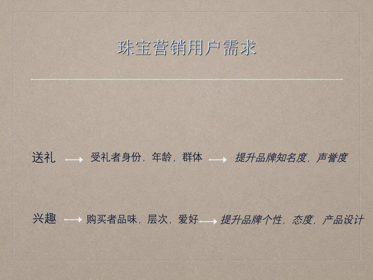 百利金品牌诊断书- 珠宝首饰_第7页